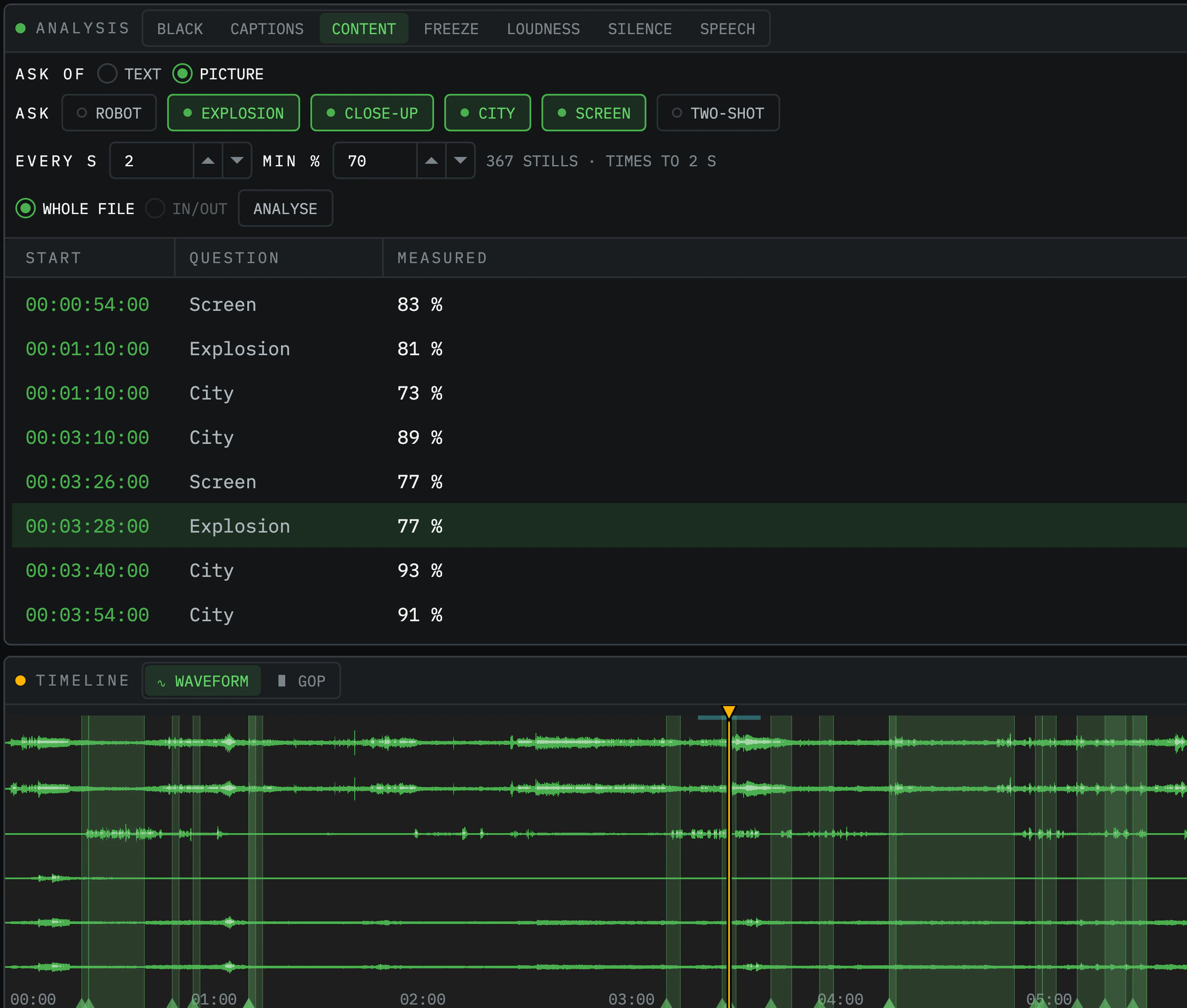 The Analysis panel showing visual search results for explosion, close-up, city and screen with timecodes and confidence scores, above a Timeline displaying the matching marker spans.